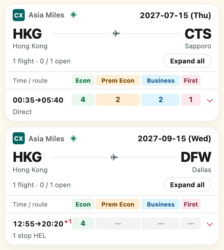 FeiFinder compact history crop: two cards labelled CX / Asia Miles, HKG to CTS direct and HKG to DFW via HEL, with dates, times, seat counts in four cabin columns and Expand all buttons.